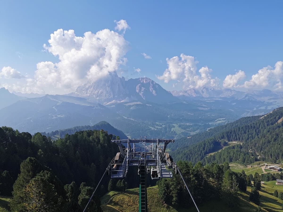 Umlaufbahn Col Raiser
